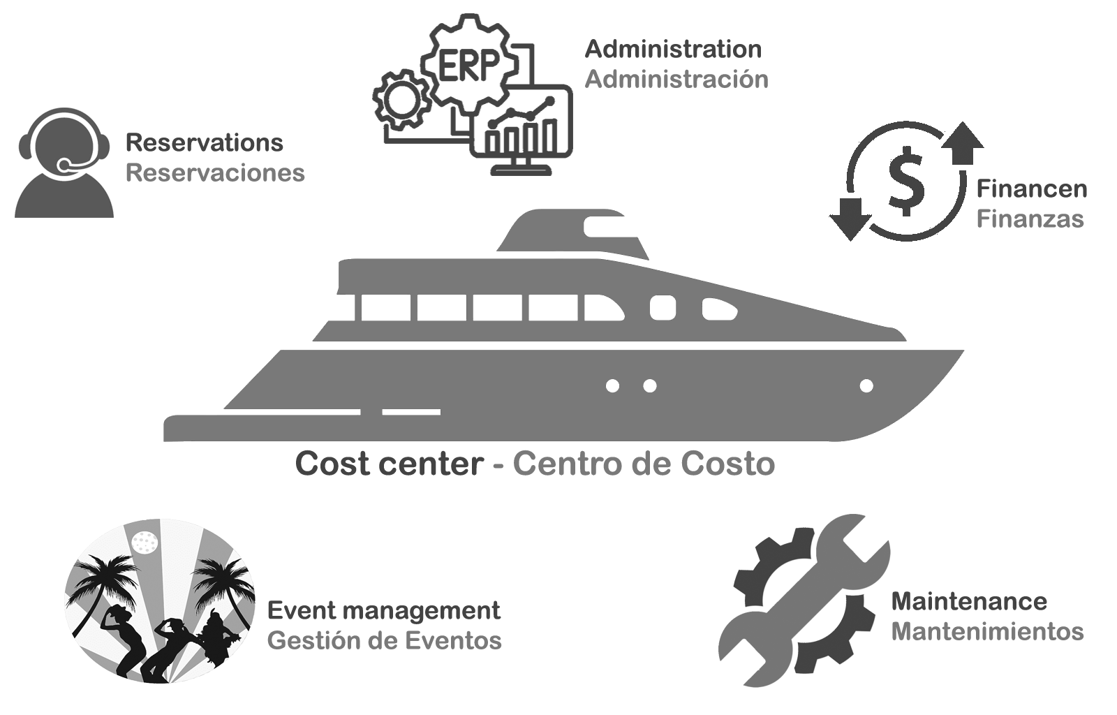 CRM & ERP