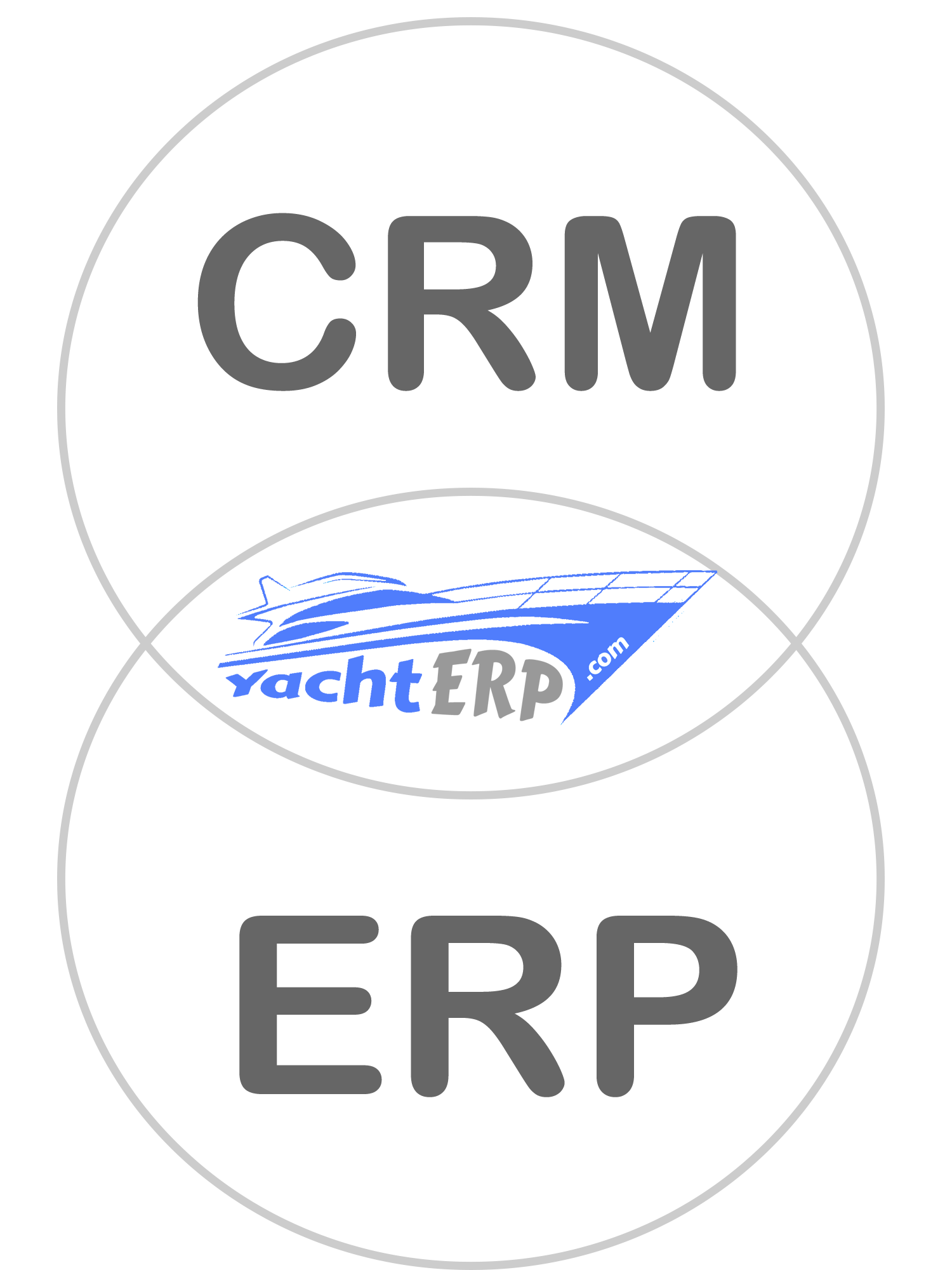 CRM & ERP